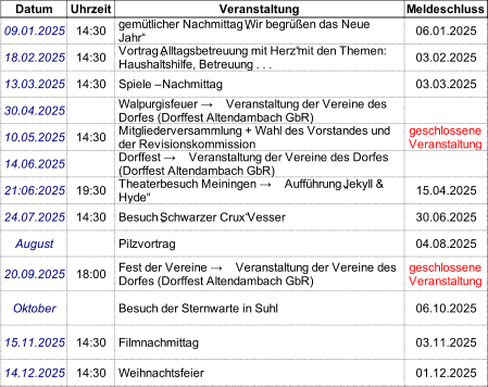 Datum Uhrzeit Veranstaltung Meldeschluss 09.01.2025 14:30 06.01.2025 18.02.2025 14:30 03.02.2025 13.03.2025 14:30 Spiele – Nachmittag 03.03.2025 30.04.2025 10.05.2025 14:30 14.06.2025 21:06:2025 19:30 15.04.2025 24.07.2025 14:30 Besuch „Schwarzer Crux“ Vesser 30.06.2025 August Pilzvortrag 04.08.2025 20.09.2025 18:00 Oktober Besuch der Sternwarte in Suhl 06.10.2025 15.11.2025 14:30 Filmnachmittag 03.11.2025 14.12.2025 14:30 Weihnachtsfeier 01.12.2025 gemütlicher Nachmittag „Wir begrüßen das Neue  Jahr“ Vortrag „Alltagsbetreuung mit Herz“ mit den Themen:  Haushaltshilfe, Betreuung . . . Walpurgisfeuer → Veranstaltung der Vereine des  Dorfes (Dorffest Altendambach GbR) Mitgliederversammlung + Wahl des Vorstandes und  der Revisionskommission geschlossene  Veranstaltung Dorffest → Veranstaltung der Vereine des Dorfes  (Dorffest Altendambach GbR) Theaterbesuch Meiningen → Aufführung „Jekyll &  Hyde“ Fest der Vereine → Veranstaltung der Vereine des  Dorfes (Dorffest Altendambach GbR) geschlossene  Veranstaltung