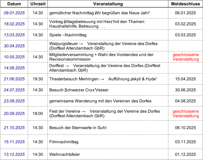 Datum Uhrzeit Veranstaltung Meldeschluss 09.01.2025 14:30 gemütlicher Nachmittag „Wir begrüßen das Neue Jahr“ 06.01.2025 18.02.2025 14:30 03.02.2025 13.03.2025 14:30 Spiele – Nachmittag 03.03.2025 30.04.2025 10.05.2025 14:30 14.06.2025 21:06:2025 19:30 Theaterbesuch Meiningen → Aufführung „Jekyll & Hyde“ 15.04.2025 24.07.2025 14:30 Besuch „Schwarzer Crux“ Vesser 30.06.2025 23.08.2025 gemeinsame Wanderung mit den Vereinen des Dorfes 04.08.2025 20.09.2025 18:00 21.10.2025 14:30 Besuch der Sternwarte in Suhl 06.10.2025 15.11.2025 14:30 Filmnachmittag 03.11.2025 13.12.2025 14:30 Weihnachtsfeier 01.12.2025 Vortrag „Alltagsbetreuung mit Herz“ mit den Themen:  Haushaltshilfe, Betreuung . . . Walpurgisfeuer → Veranstaltung der Vereine des Dorfes  (Dorffest Altendambach GbR) Mitgliederversammlung + Wahl des Vorstandes und der  Revisionskommission geschlossene  Veranstaltung Dorffest → Veranstaltung der Vereine des Dorfes (Dorffest  Altendambach GbR) Fest der Vereine → Veranstaltung der Vereine des Dorfes  (Dorffest Altendambach GbR) geschlossene  Veranstaltung