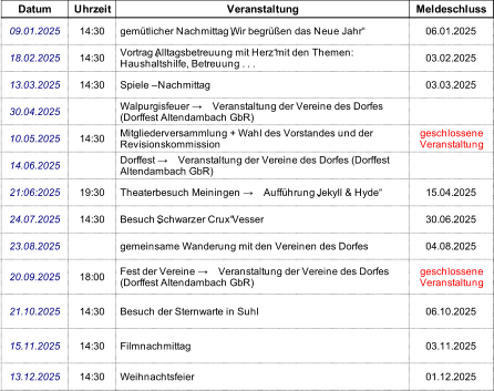 Datum Uhrzeit Veranstaltung Meldeschluss 09.01.2025 14:30 gemütlicher Nachmittag „Wir begrüßen das Neue Jahr“ 06.01.2025 18.02.2025 14:30 03.02.2025 13.03.2025 14:30 Spiele – Nachmittag 03.03.2025 30.04.2025 10.05.2025 14:30 14.06.2025 21:06:2025 19:30 Theaterbesuch Meiningen → Aufführung „Jekyll & Hyde“ 15.04.2025 24.07.2025 14:30 Besuch „Schwarzer Crux“ Vesser 30.06.2025 23.08.2025 gemeinsame Wanderung mit den Vereinen des Dorfes 04.08.2025 20.09.2025 18:00 21.10.2025 14:30 Besuch der Sternwarte in Suhl 06.10.2025 15.11.2025 14:30 Filmnachmittag 03.11.2025 13.12.2025 14:30 Weihnachtsfeier 01.12.2025 Vortrag „Alltagsbetreuung mit Herz“ mit den Themen:  Haushaltshilfe, Betreuung . . . Walpurgisfeuer → Veranstaltung der Vereine des Dorfes  (Dorffest Altendambach GbR) Mitgliederversammlung + Wahl des Vorstandes und der  Revisionskommission geschlossene  Veranstaltung Dorffest → Veranstaltung der Vereine des Dorfes (Dorffest  Altendambach GbR) Fest der Vereine → Veranstaltung der Vereine des Dorfes  (Dorffest Altendambach GbR) geschlossene  Veranstaltung