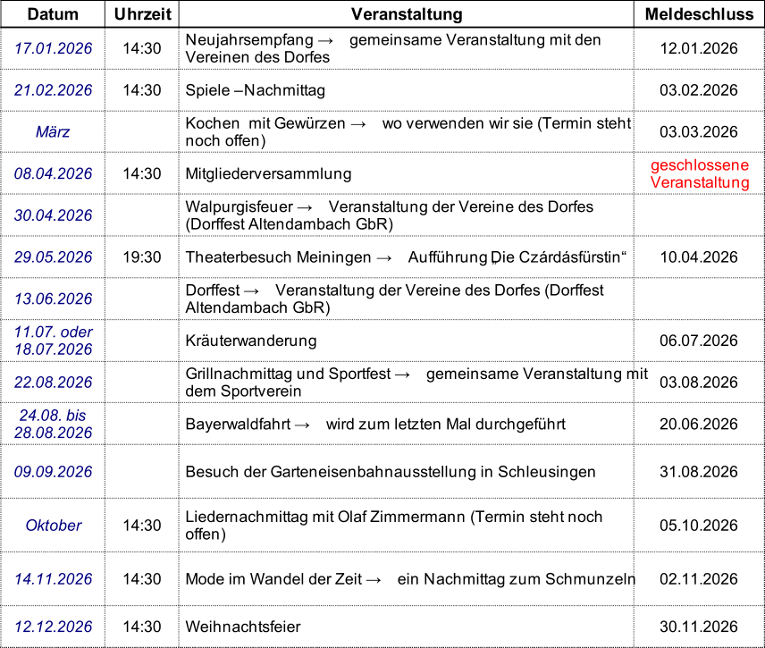 Datum Uhrzeit Veranstaltung Meldeschluss 17.01.2026 14:30 12.01.2026 21.02.2026 14:30 Spiele – Nachmittag 03.02.2026 März 03.03.2026 08.04.2026 14:30 Mitgliederversammlung 30.04.2026 29.05.2026 19:30 Theaterbesuch Meiningen → Aufführung „Die Czárdásfürstin“ 10.04.2026 13.06.2026 Kräuterwanderung 06.07.2026 22.08.2026 03.08.2026 Bayerwaldfahrt → wird zum letzten Mal durchgeführt 20.06.2026 09.09.2026 Besuch der Garteneisenbahnausstellung in Schleusingen 31.08.2026 Oktober 14:30 05.10.2026 14.11.2026 14:30 Mode im Wandel der Zeit → ein Nachmittag zum Schmunzeln 02.11.2026 12.12.2026 14:30 Weihnachtsfeier 30.11.2026 Neujahrsempfang → gemeinsame Veranstaltung mit den  Vereinen des Dorfes Kochen  mit Gewürzen → wo verwenden wir sie (Termin steht  noch offen) geschlossene  Veranstaltung Walpurgisfeuer → Veranstaltung der Vereine des Dorfes  (Dorffest Altendambach GbR) Dorffest → Veranstaltung der Vereine des Dorfes (Dorffest  Altendambach GbR) 11.07. oder  18.07.2026 Grillnachmittag und Sportfest → gemeinsame Veranstaltung mit  dem Sportverein 24.08. bis  28.08.2026 Liedernachmittag mit Olaf Zimmermann (Termin steht noch  offen)