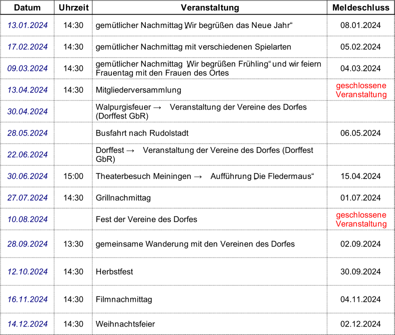 Datum Uhrzeit Veranstaltung Meldeschluss 13.01.2024 14:30 gemütlicher Nachmittag „Wir begrüßen das Neue Jahr“ 08.01.2024 17.02.2024 14:30 gemütlicher Nachmittag mit verschiedenen Spielarten 05.02.2024 09.03.2024 14:30 04.03.2024 13.04.2024 14:30 Mitgliederversammlung 30.04.2024 28.05.2024 Busfahrt nach Rudolstadt 06.05.2024 22.06.2024 30.06.2024 15:00 Theaterbesuch Meiningen → Aufführung „Die Fledermaus“ 15.04.2024 27.07.2024 14:30 Grillnachmittag 01.07.2024 10.08.2024 Fest der Vereine des Dorfes 28.09.2024 13:30 gemeinsame Wanderung mit den Vereinen des Dorfes 02.09.2024 12.10.2024 14:30 Herbstfest 30.09.2024 16.11.2024 14:30 Filmnachmittag 04.11.2024 14.12.2024 14:30 Weihnachtsfeier 02.12.2024 gemütlicher Nachmittag  „Wir begrüßen Frühling“  und wir feiern  Frauentag mit den Frauen des Ortes geschlossene  Veranstaltung Walpurgisfeuer → Veranstaltung der Vereine des Dorfes  (Dorffest GbR) Dorffest → Veranstaltung der Vereine des Dorfes (Dorffest  GbR) geschlossene  Veranstaltung